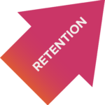 arrow showing increase in retention