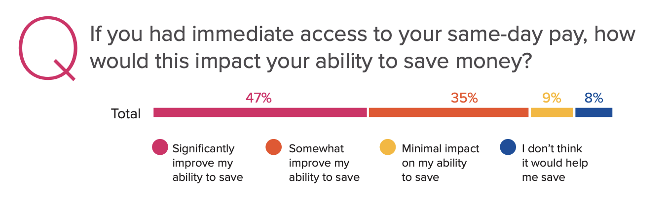 financial flexibility