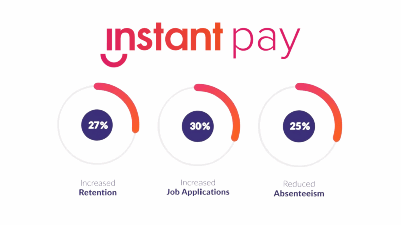 hr benefits of instant pay