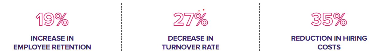 chart showing hr benefits of using instant